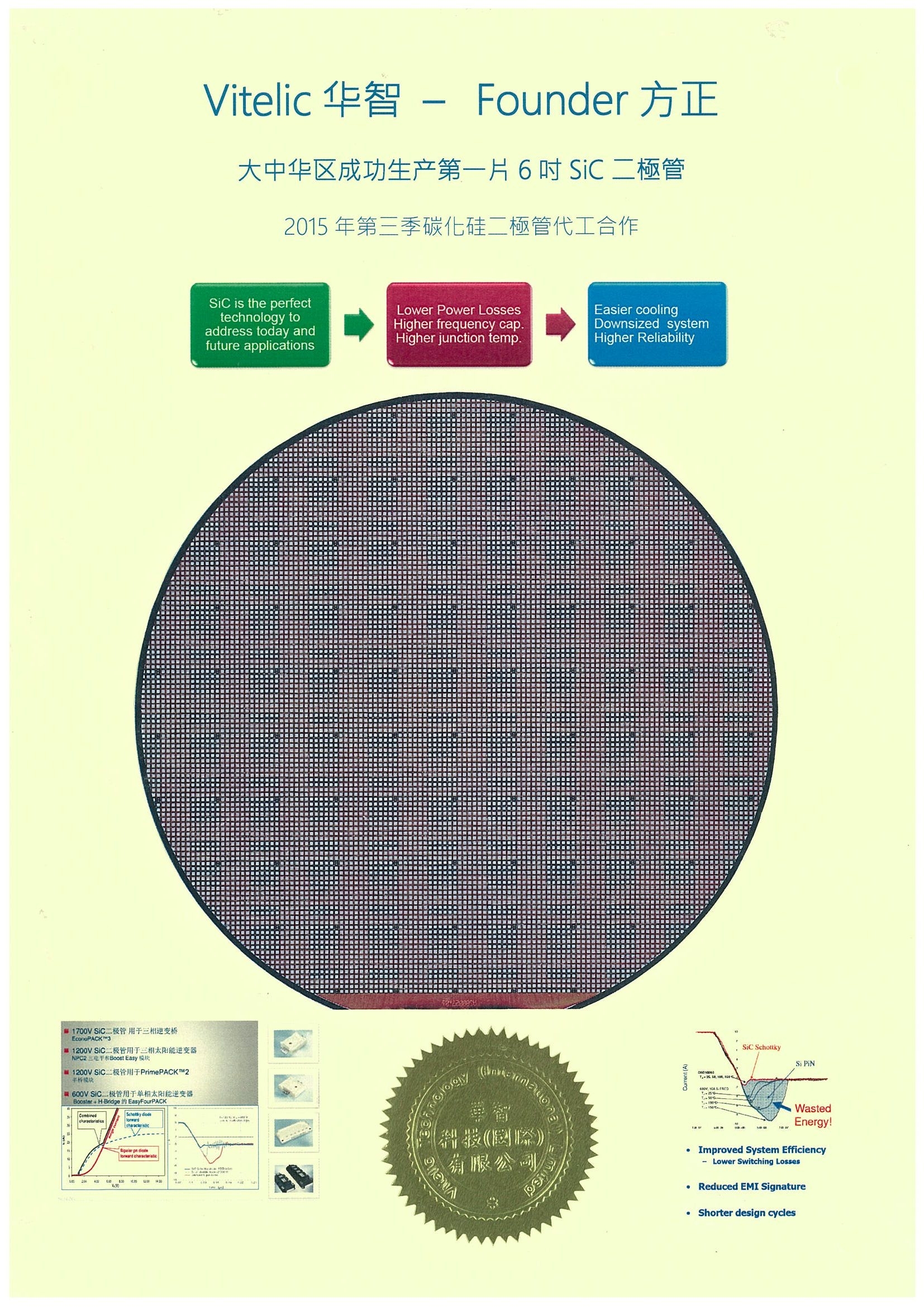 大中华区成功出产第一片6吋SiC二极管